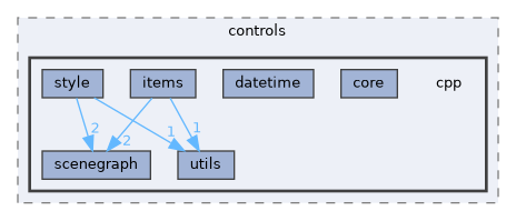 /home/runner/work/docs/docs/fluid/src/controls/cpp